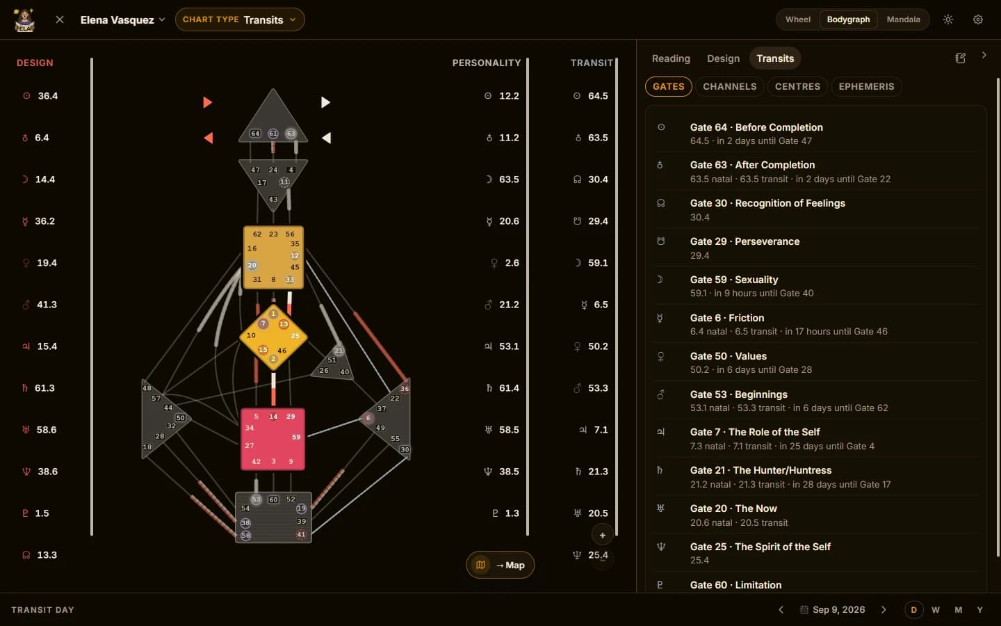 The Chart Lab bodygraph in Transit mode: design, personality and today’s transiting gates in three columns